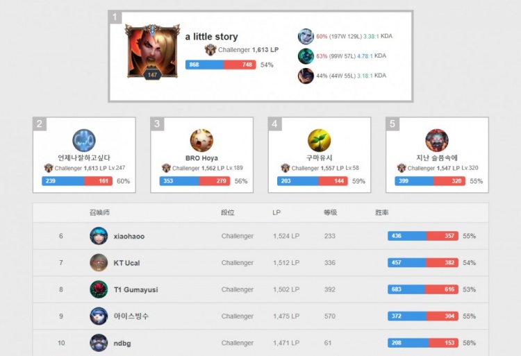 乐观态度 乐观态度