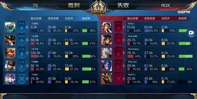 洛杉矶道奇